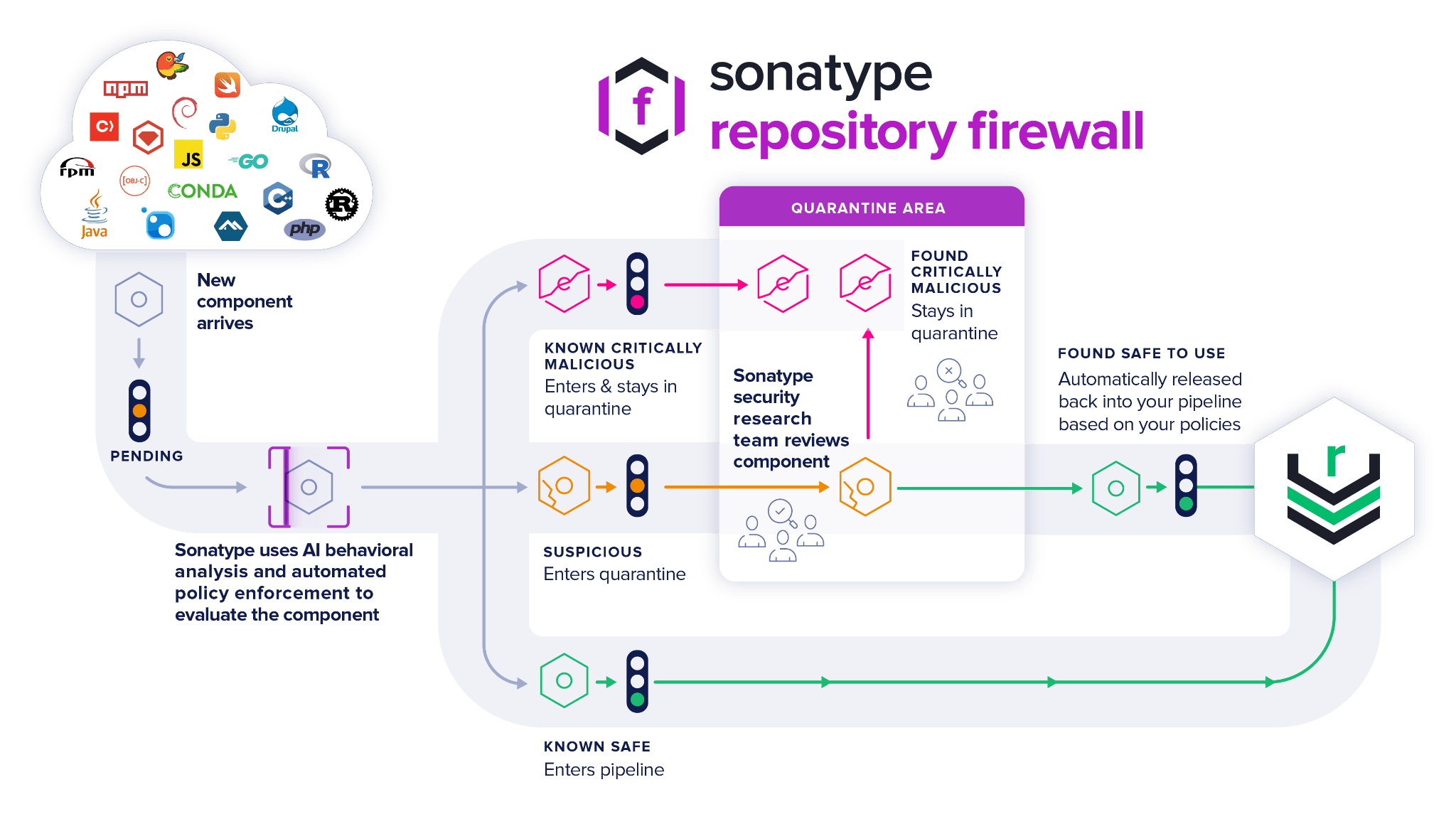 Overview Interchain Security - Best Landscape Backgrounds in High Resolution